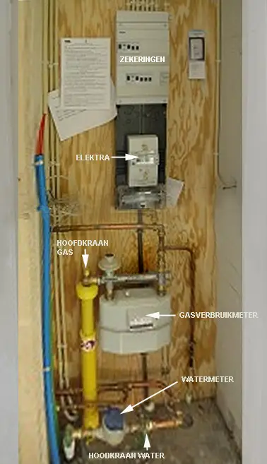 Meterkast in een woning met meters en zekeringen